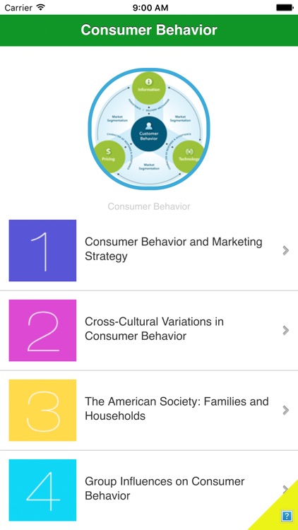 Guide for Building Marketing Strategy