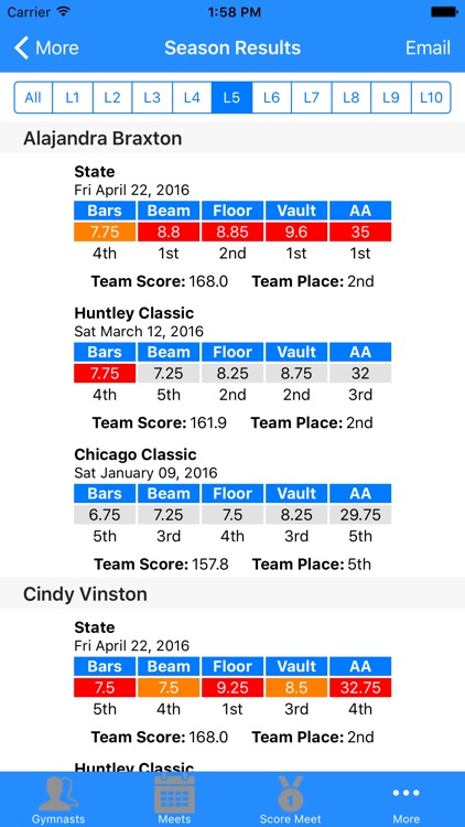 MeetScore