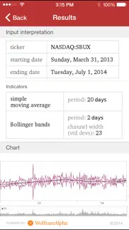 wolfram stock trader's professional assistant iphone screenshot 3