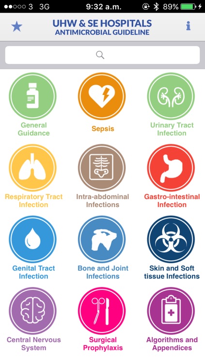 UHW Antimicrobial Guidelines