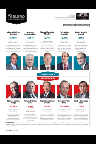 Forbes México screenshot 4