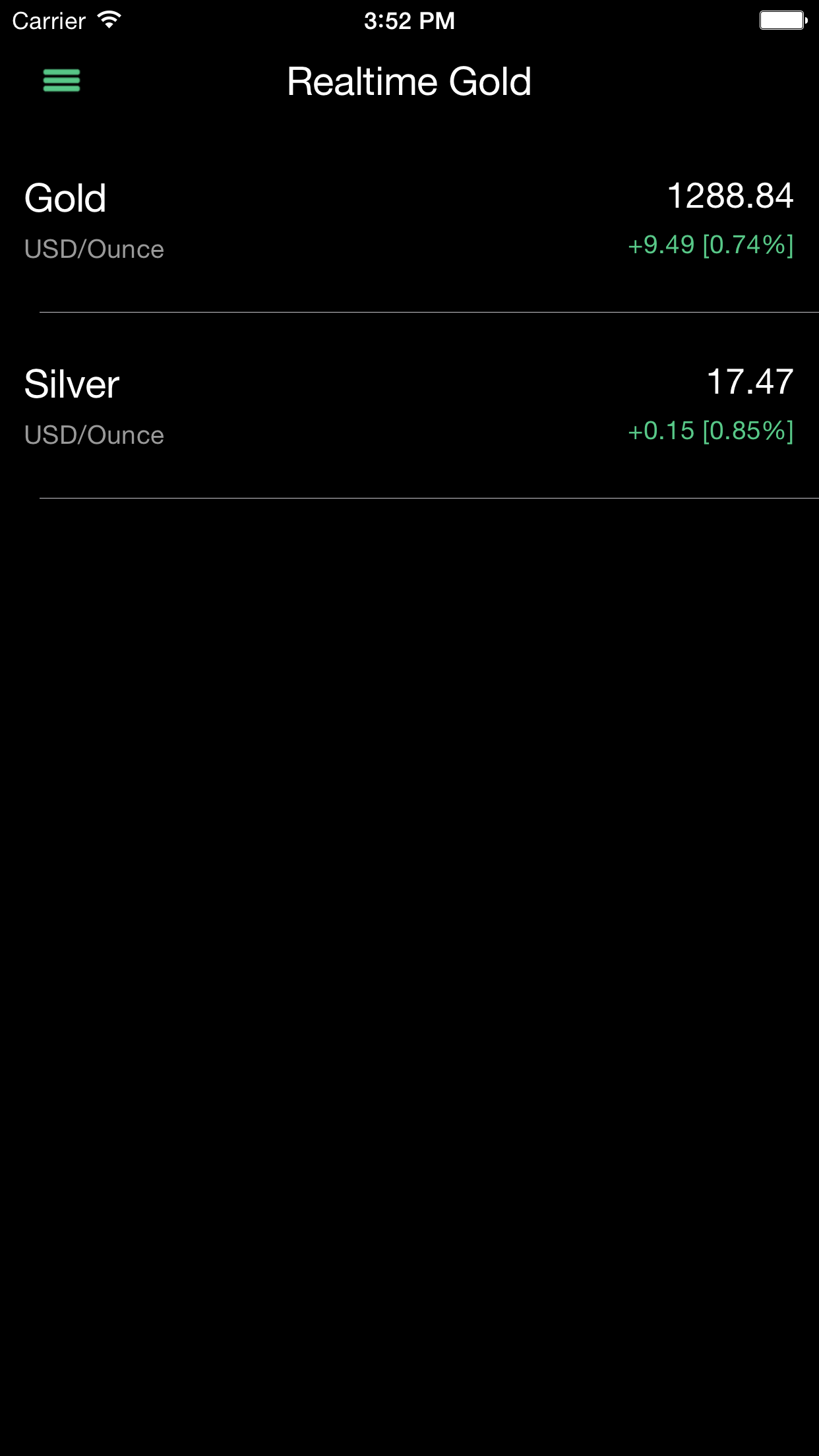Realtime Gold Price