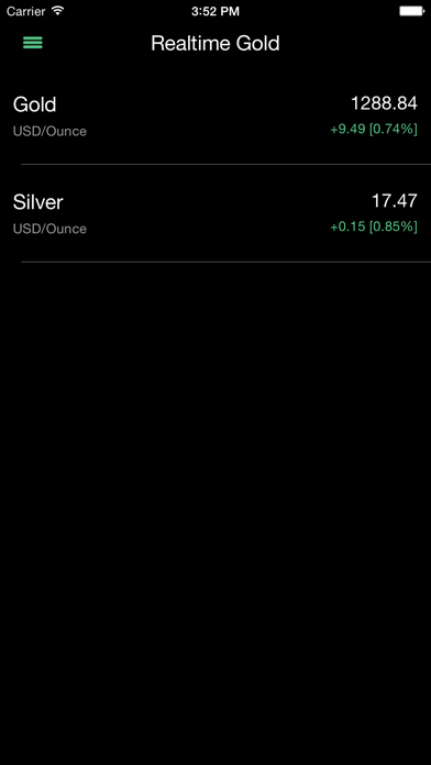 Realtime Gold Price Screenshot 1 of 2