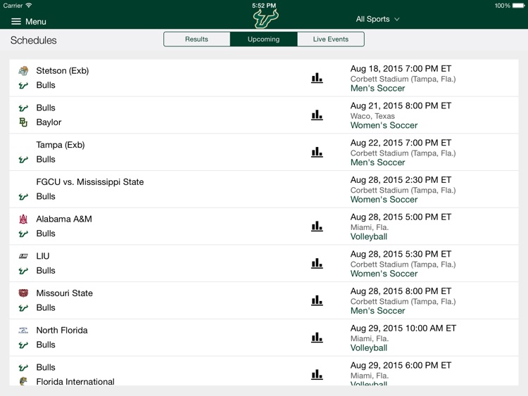 iBulls for iPad 2015