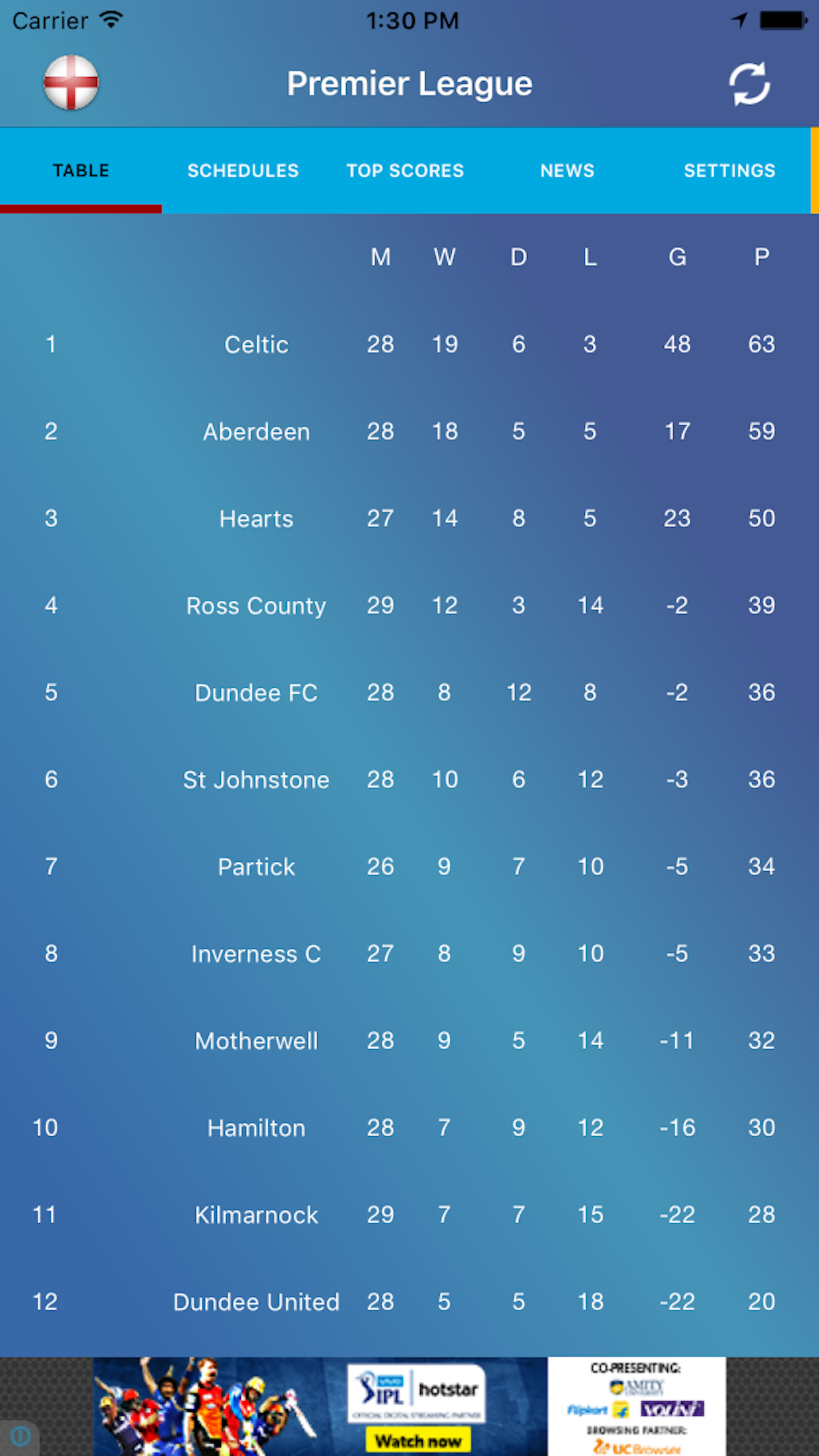 Live Score - Premier League screenshot 3