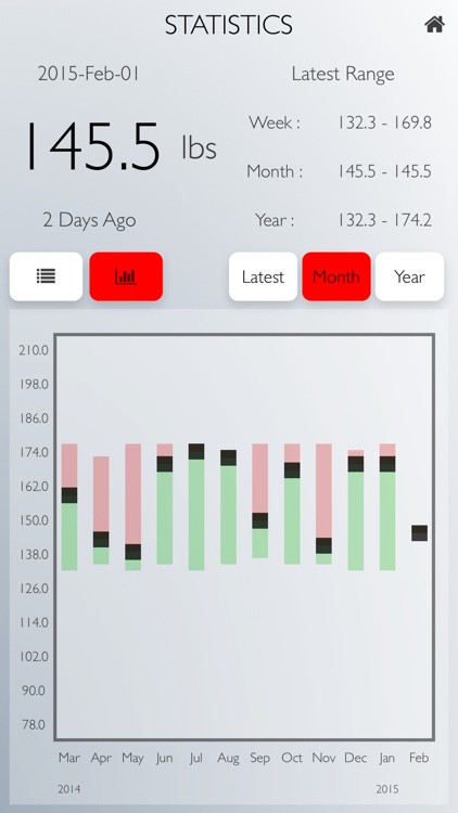 Weigh Yourself: Daily Weight Tracker Full Version