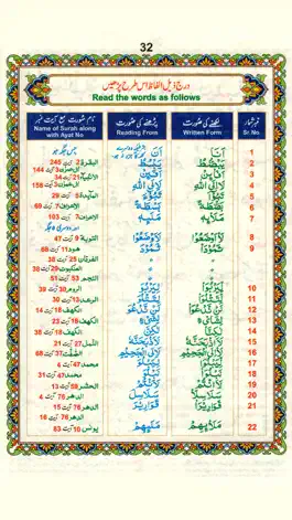 Game screenshot Islamic Qaida apk