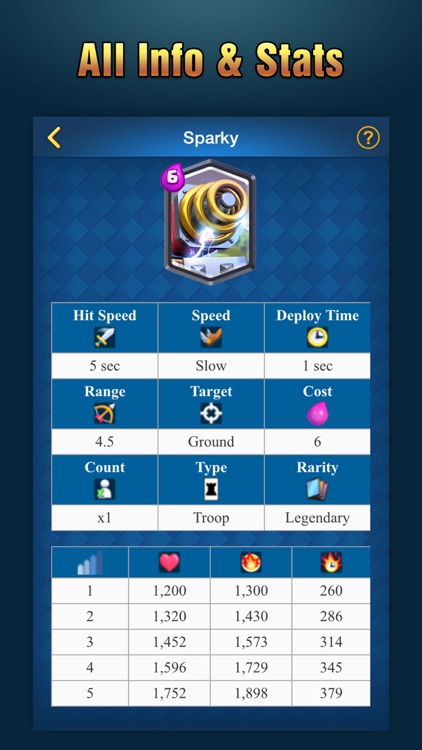 Deck Builder for Clash Royale - Arena Tips & Strategies