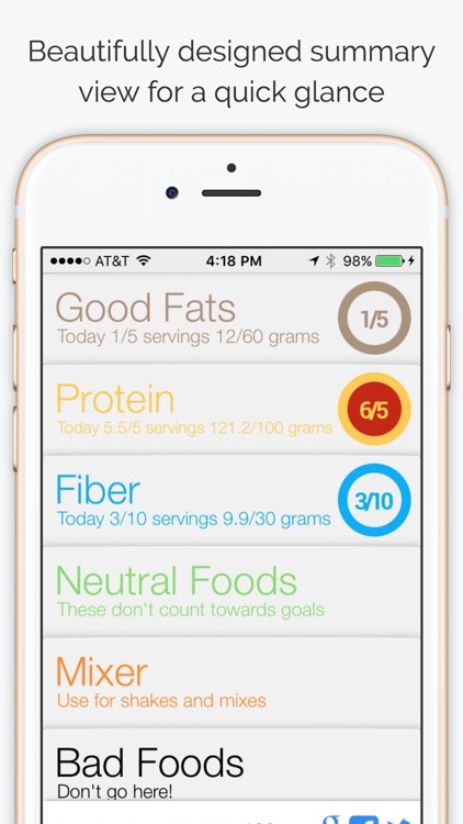 Good Fat App - Smart Fat, Protein and Fiber Diet Counter With Food Tracker - Your Best Advisor! screenshot-0