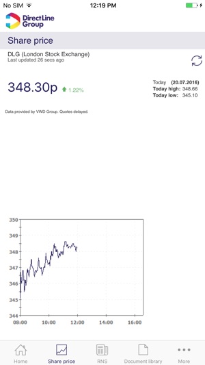 Direct Line Group Investor Relations for iPhone(圖2)-速報App