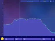 Octave Band Real Time Frequency Analyzer and Sound Level Meter ipad bilder 1