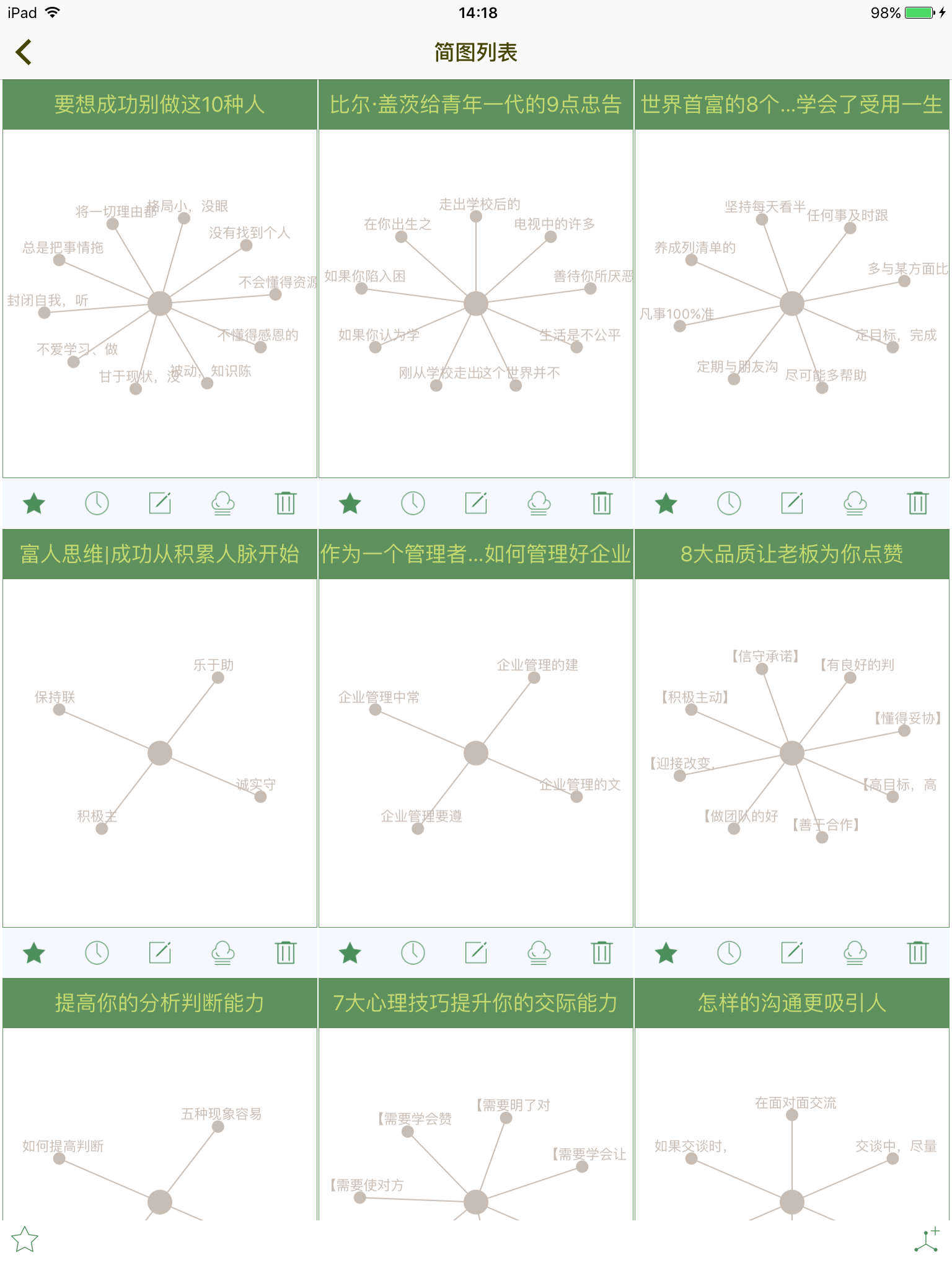 思维简图 - 轻量级思维导图