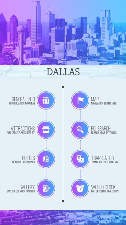 Dallas City Guide