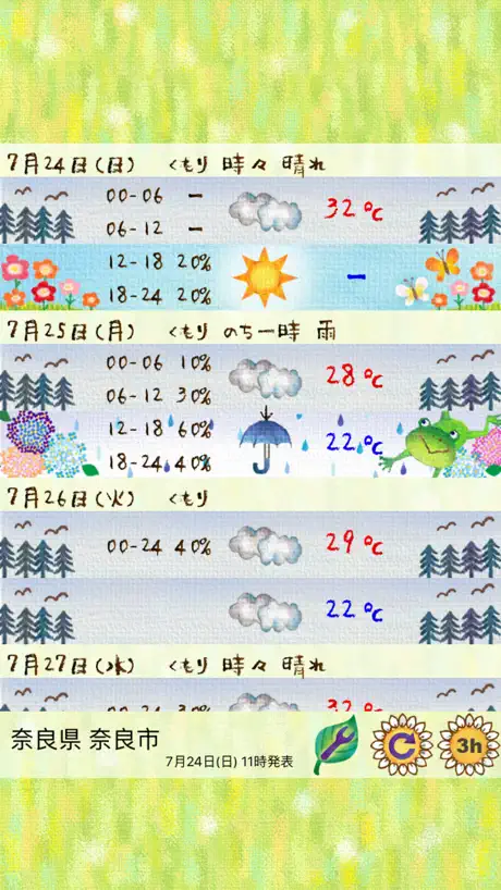 かわいい天気予報
