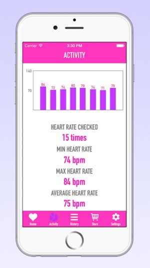 Simple Heart Rate Monitor - Heartbeat Detector with Finger S(圖2)-速報App