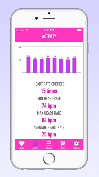 Simple Heart Rate Monitor - Heartbeat Detector with Finger Sensor to Detect Pulse