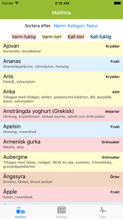 How to cancel & delete Islamisk hälsa from iphone & ipad 1