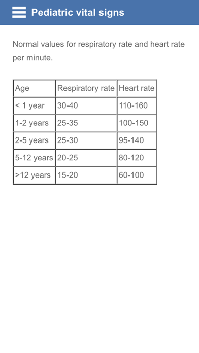 Pediatric vital signs Screenshot