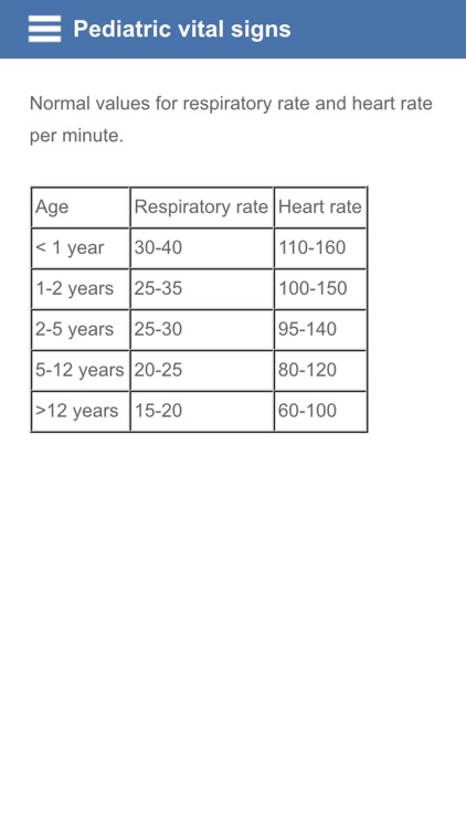 Pediatric vital signs