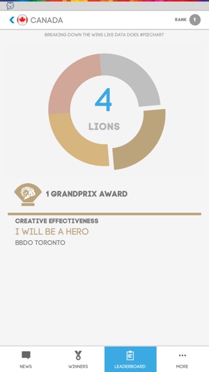 Cannes Meow(圖4)-速報App