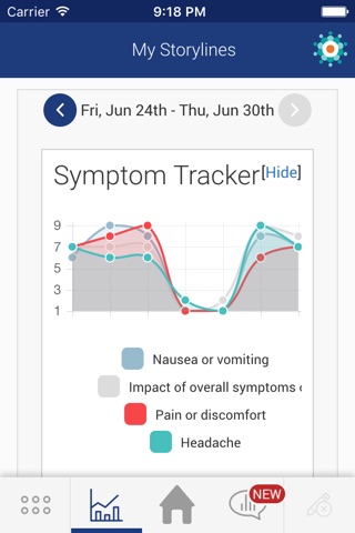 Sarcoma Storylines screenshot 2