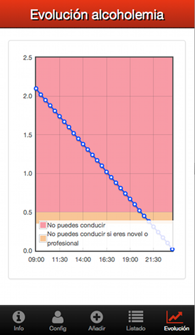 Calculador alcoholemia