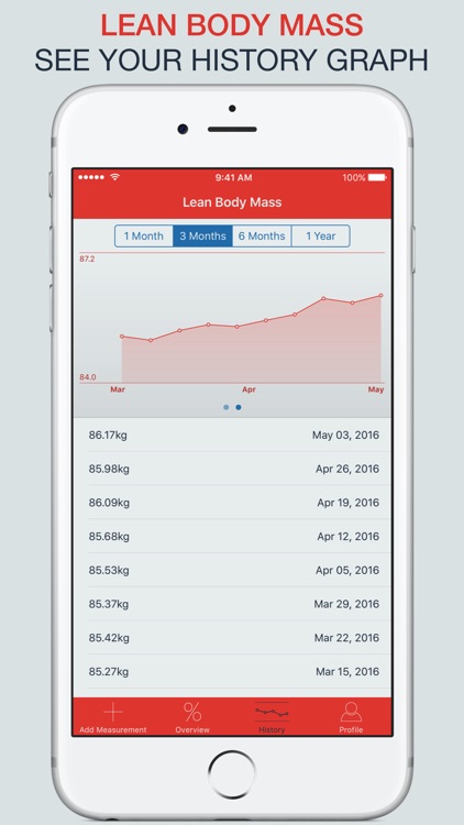 FatKit - Body Fat and Lean Body Mass Calculator