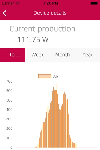 Eneco Solar Monitoring screenshot 2