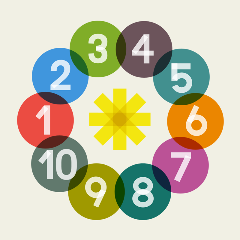 Das kleine 1x1: Multiplikation