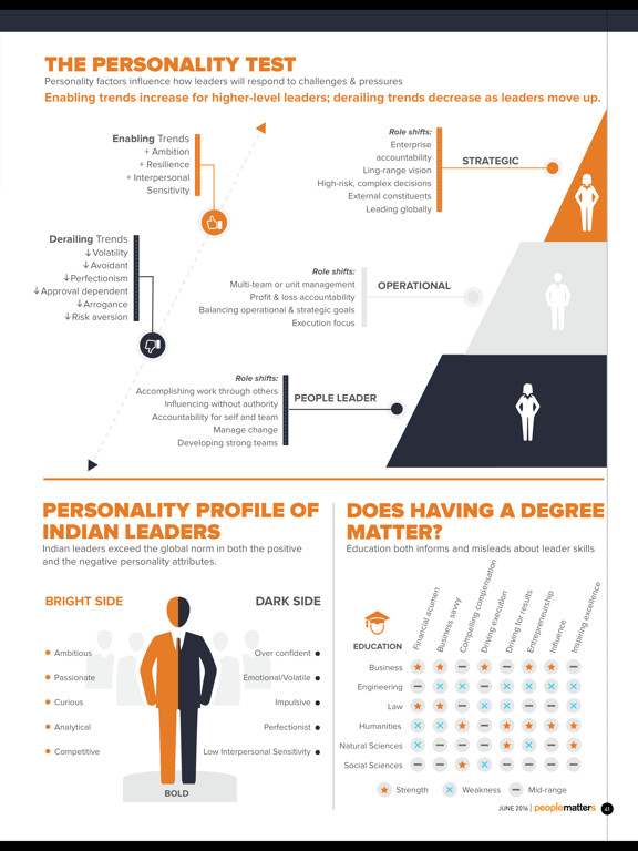 Screenshot #6 pour People Matters Magazine