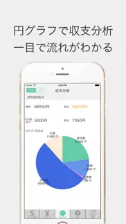 家計簿シフトwallet シフトやバイト給料計算ボード iphone screenshot 4