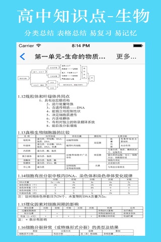 高中知识点总结大全-生物 screenshot 4