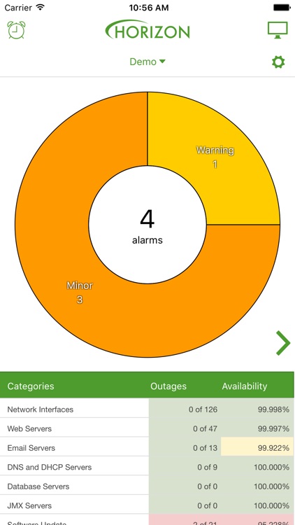 Compass™ by OpenNMS®