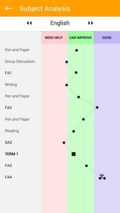 Screenshot #3 pour Report Bee Parent