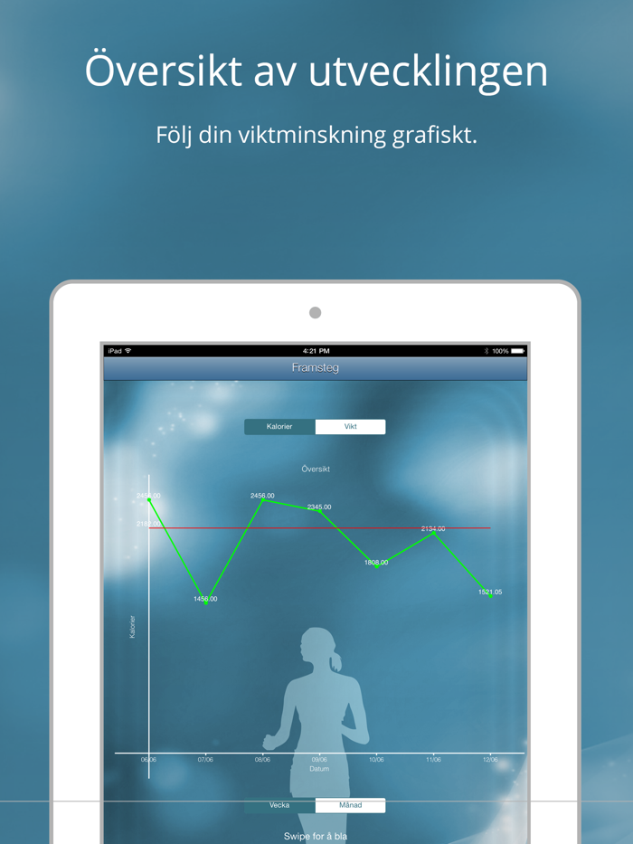 Kaloriräknare - räkna kalorier och spåra din kost