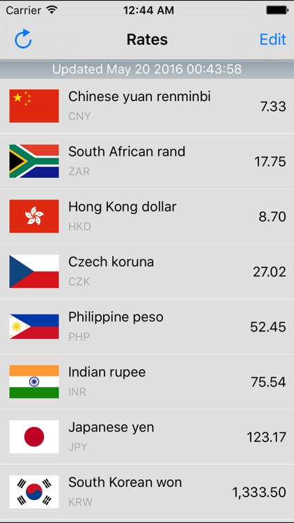 Euro Currency Converter