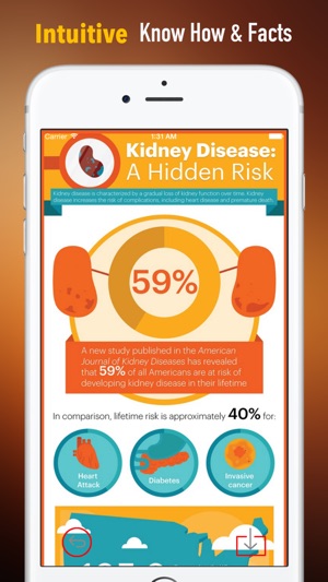 Kidney Disease 101:KIdney Stones,Healthy Diet and Chronic Ki(圖1)-速報App
