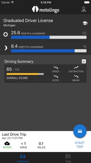 MotoCarma(圖1)-速報App