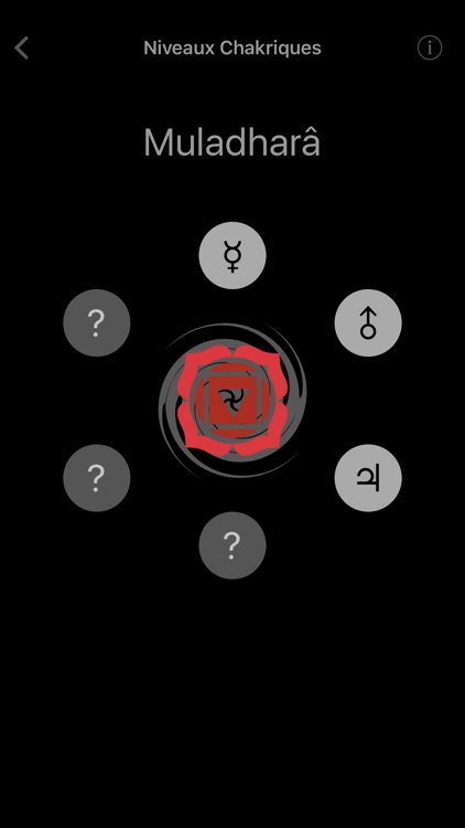 Les Chakras - une voie de transformation