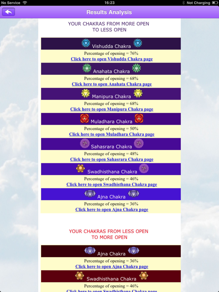 Chakra Test - discover the state of your chakras harmonize the energy of your unbalanced chakras
