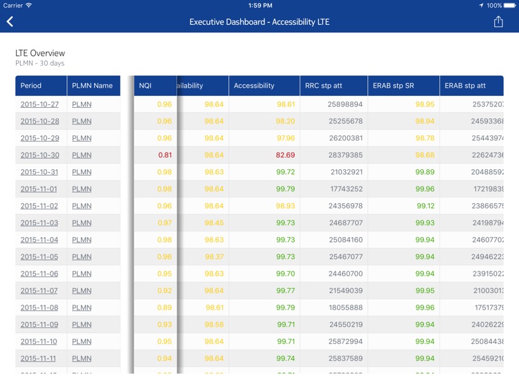 Nokia Performance Manager Client screenshot-3