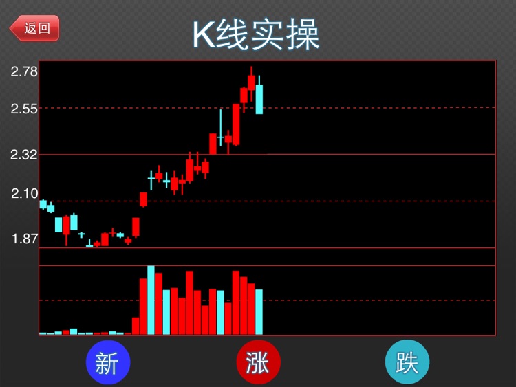 股票指标大全HD 首款指标与K线完美组合 screenshot-3