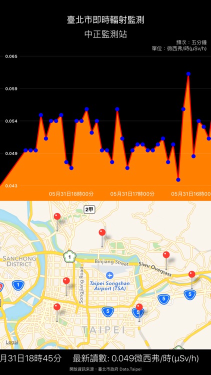 臺北市輻射即時監測