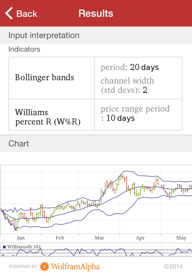 Wolfram Stock Trader's Professional Assistant screenshot 4