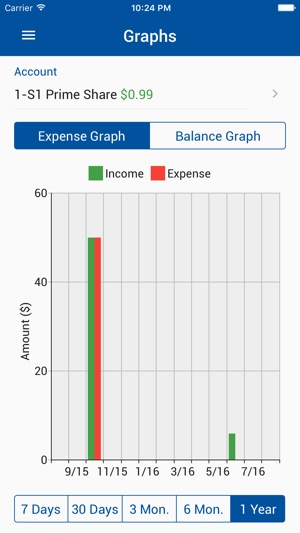 KIT Federal Credit Union Mobile App(圖5)-速報App