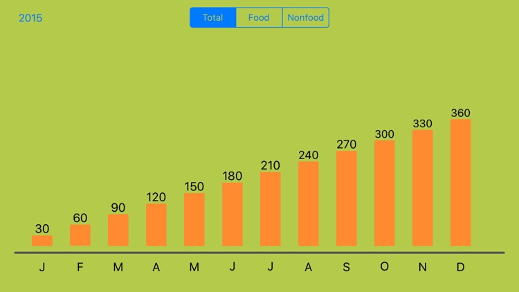 SaleSaved - Track your savings