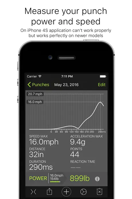 Punches - measuring power and speed