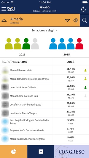 Elecciones Generales 2016(圖4)-速報App