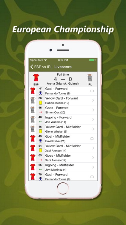 European Championship Scores Standing Video of Goals Lineups Scorers Teams