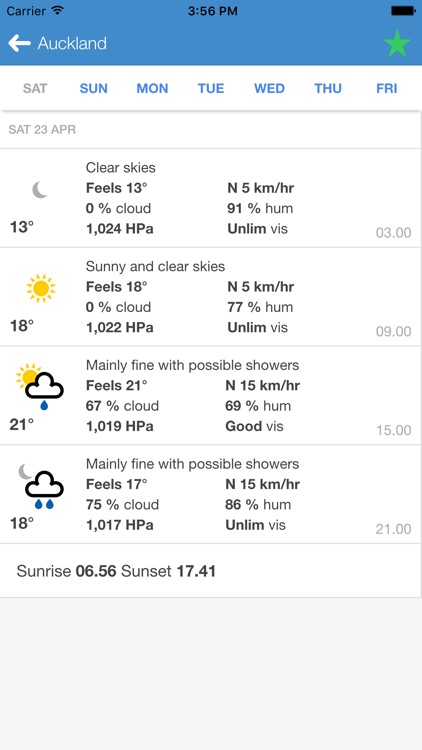 WeatherMap